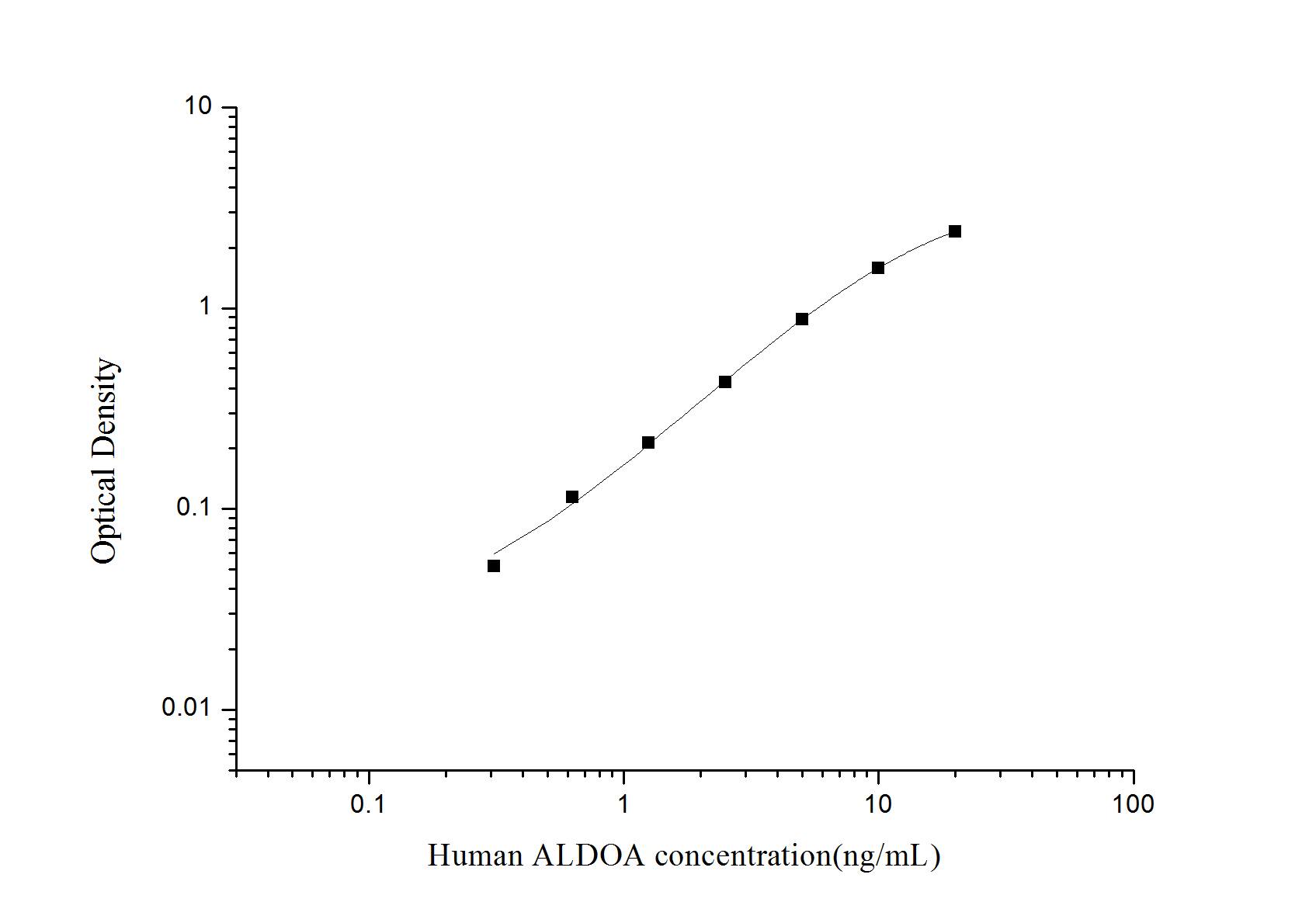 Human Aldolase A ELISA Kit (Colorimetric)