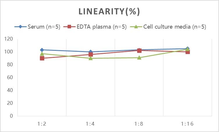 Human NT-4 ELISA Kit (Colorimetric)