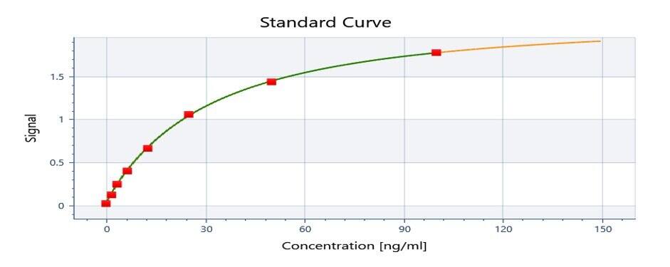Rat Serpin E1/PAI-1 ELISA Kit (Colorimetric)
