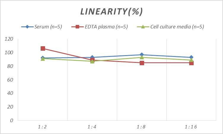 Human alpha-Taxilin ELISA Kit (Colorimetric)