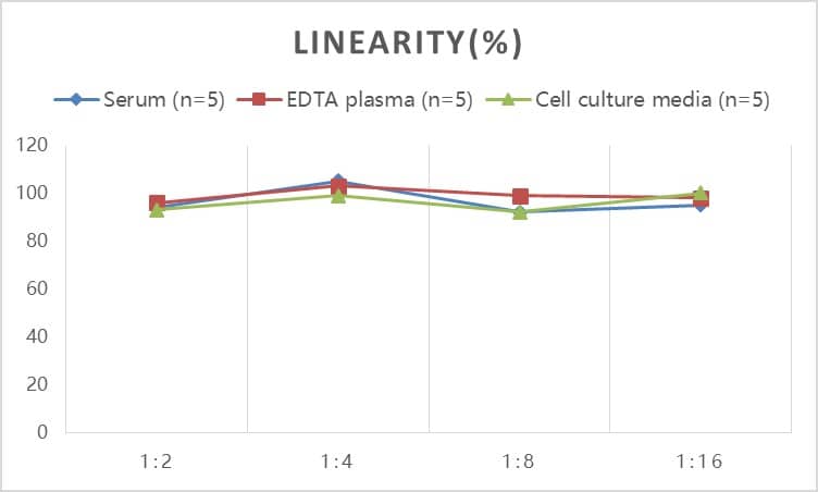 Mouse Complement Factor H ELISA Kit (Colorimetric)