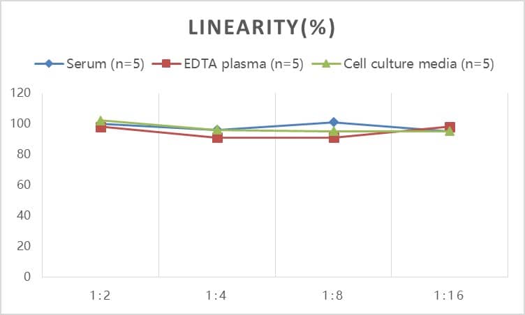 Human Neuregulin-1/NRG1 ELISA Kit (Colorimetric)