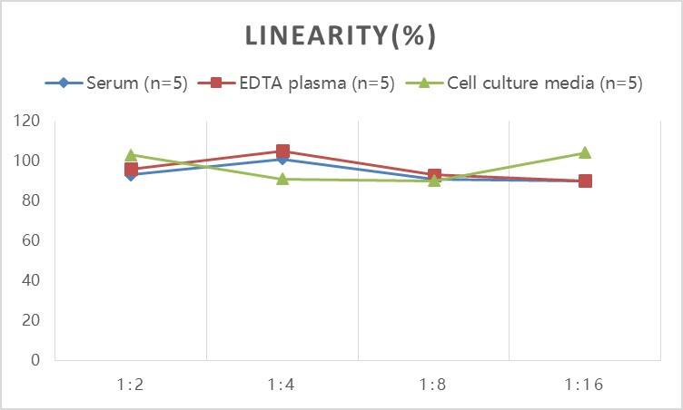 Mouse SeP ELISA Kit (Colorimetric)