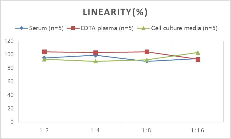 Rat GLP1 ELISA Kit (Colorimetric)