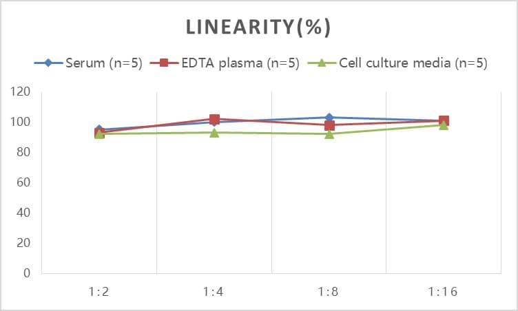 Mouse GLP1 ELISA Kit (Colorimetric)