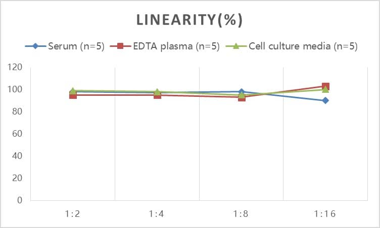 Rat Collagen IV ELISA Kit (Colorimetric)