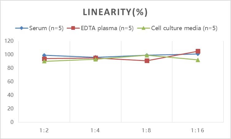 Mouse Tenascin C ELISA Kit (Colorimetric)