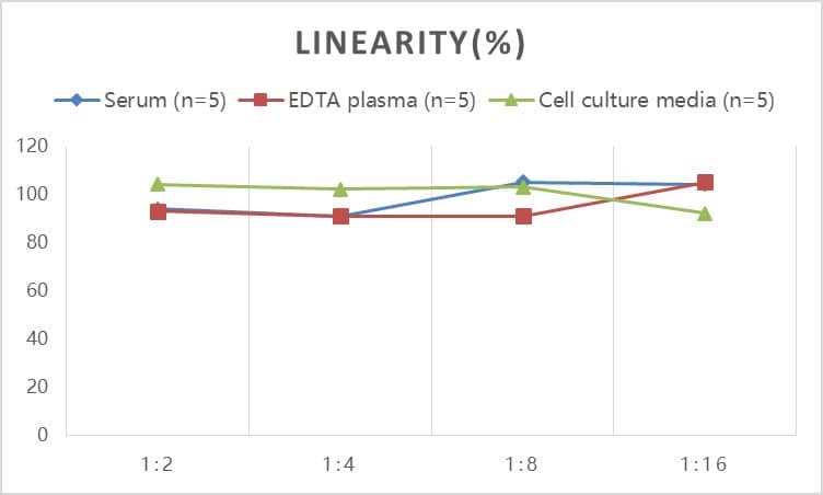 Mouse IgE ELISA Kit (Colorimetric)