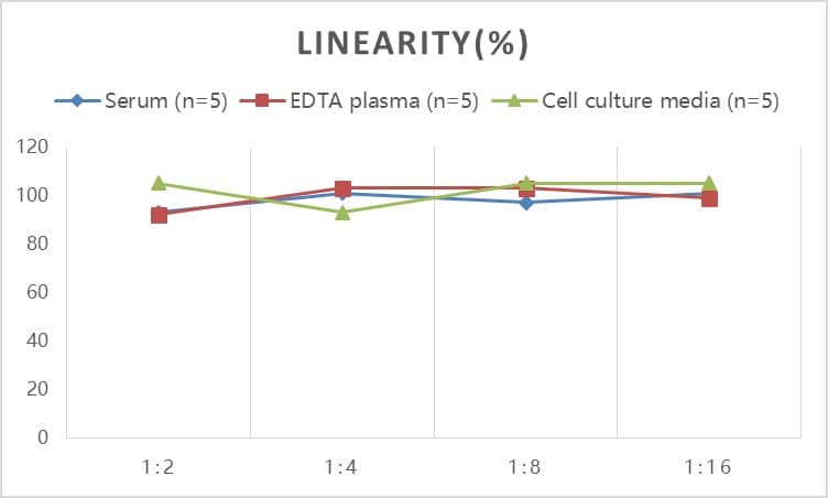 Mouse Apolipoprotein A-I/ApoA1 ELISA Kit (Colorimetric)