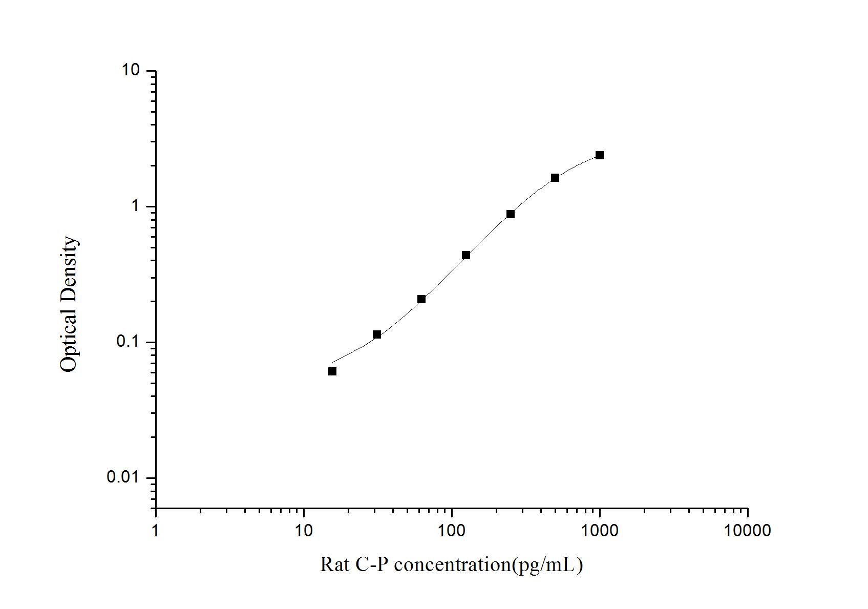 Rat C-Peptide ELISA Kit (Colorimetric)