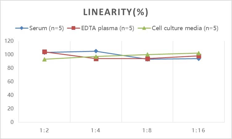 Human Oxidized LDL ELISA Kit (Colorimetric)