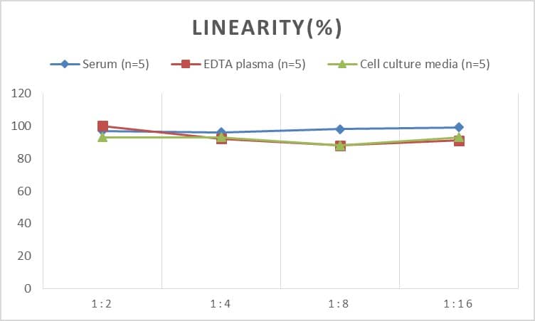 Mouse Progranulin/PGRN ELISA Kit (Colorimetric)