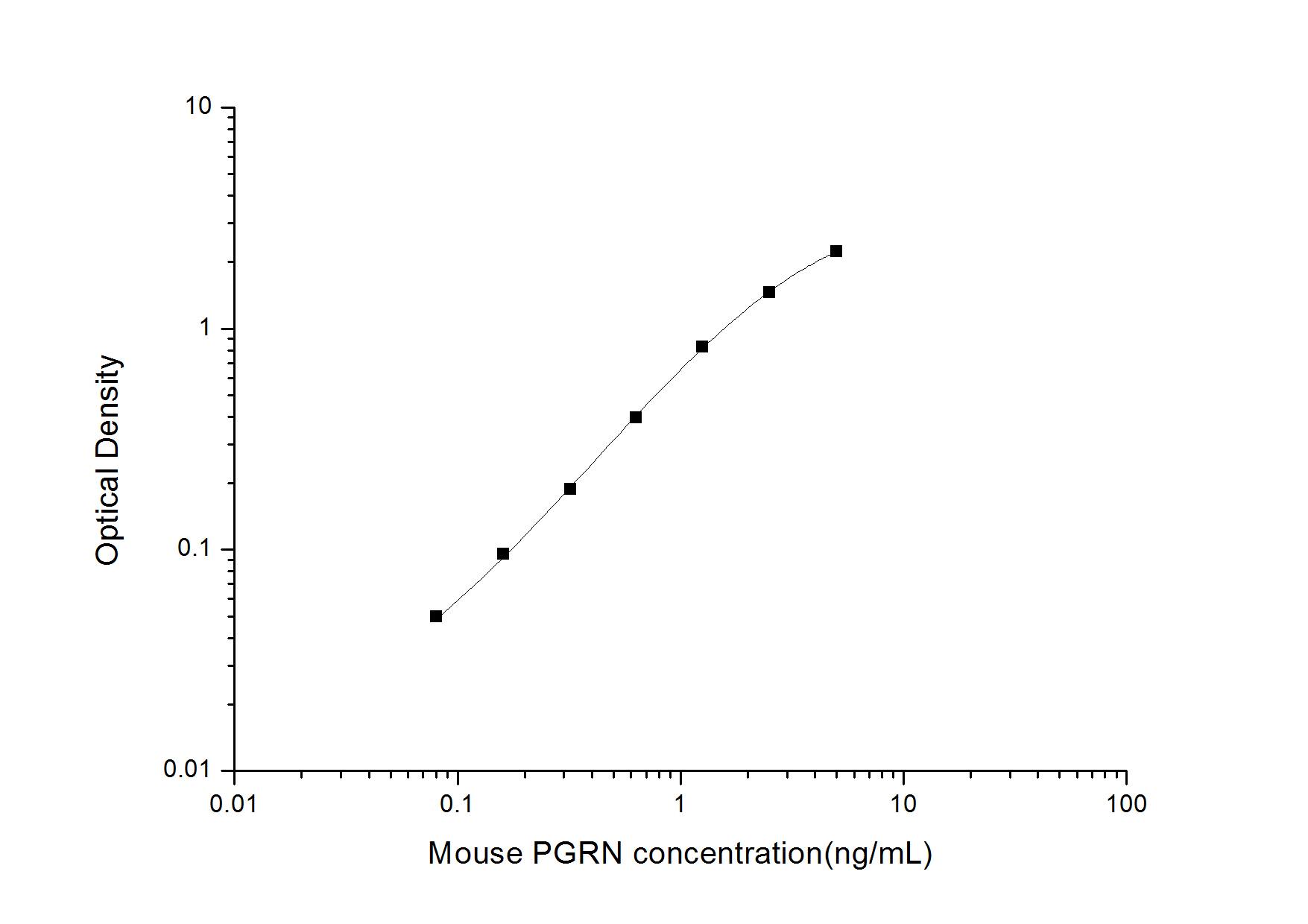 Mouse Progranulin/PGRN ELISA Kit (Colorimetric)
