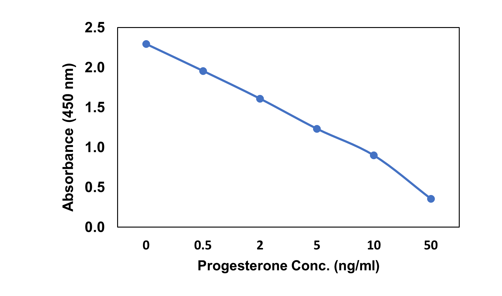 Progesterone Antibody (RM434)