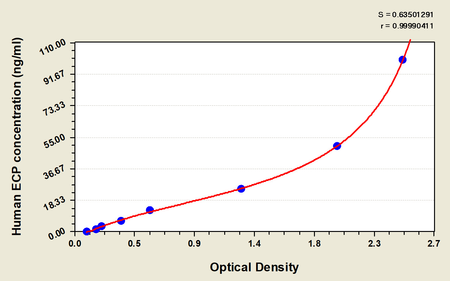 Human RNASE3 ELISA Kit (Colorimetric)