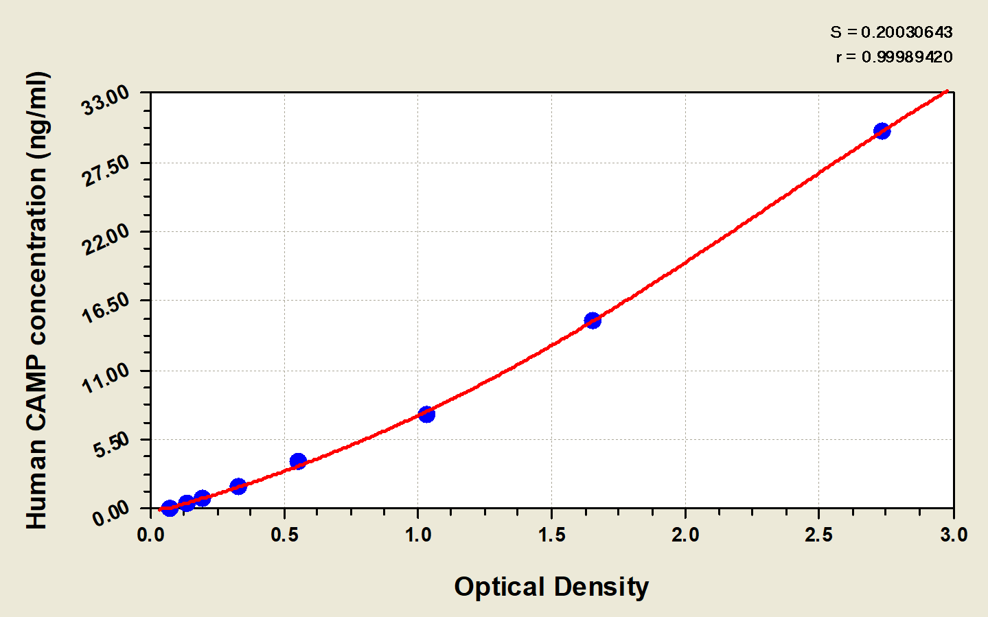 Human CAMP/Cathelicidin ELISA Kit (Colorimetric)