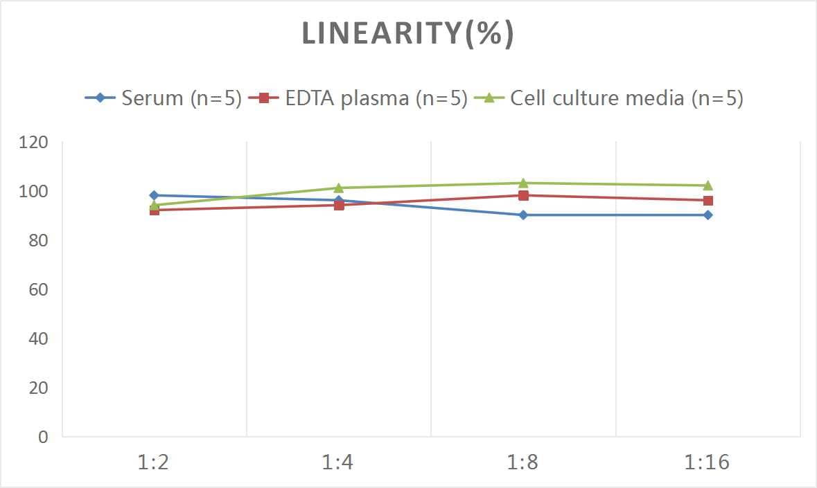 Melatonin ELISA Kit (Colorimetric)