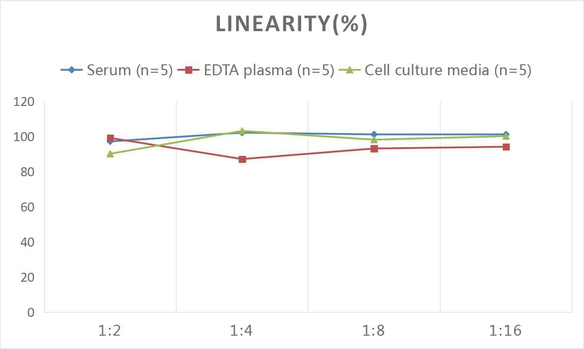 Mouse FSH ELISA Kit (Colorimetric)