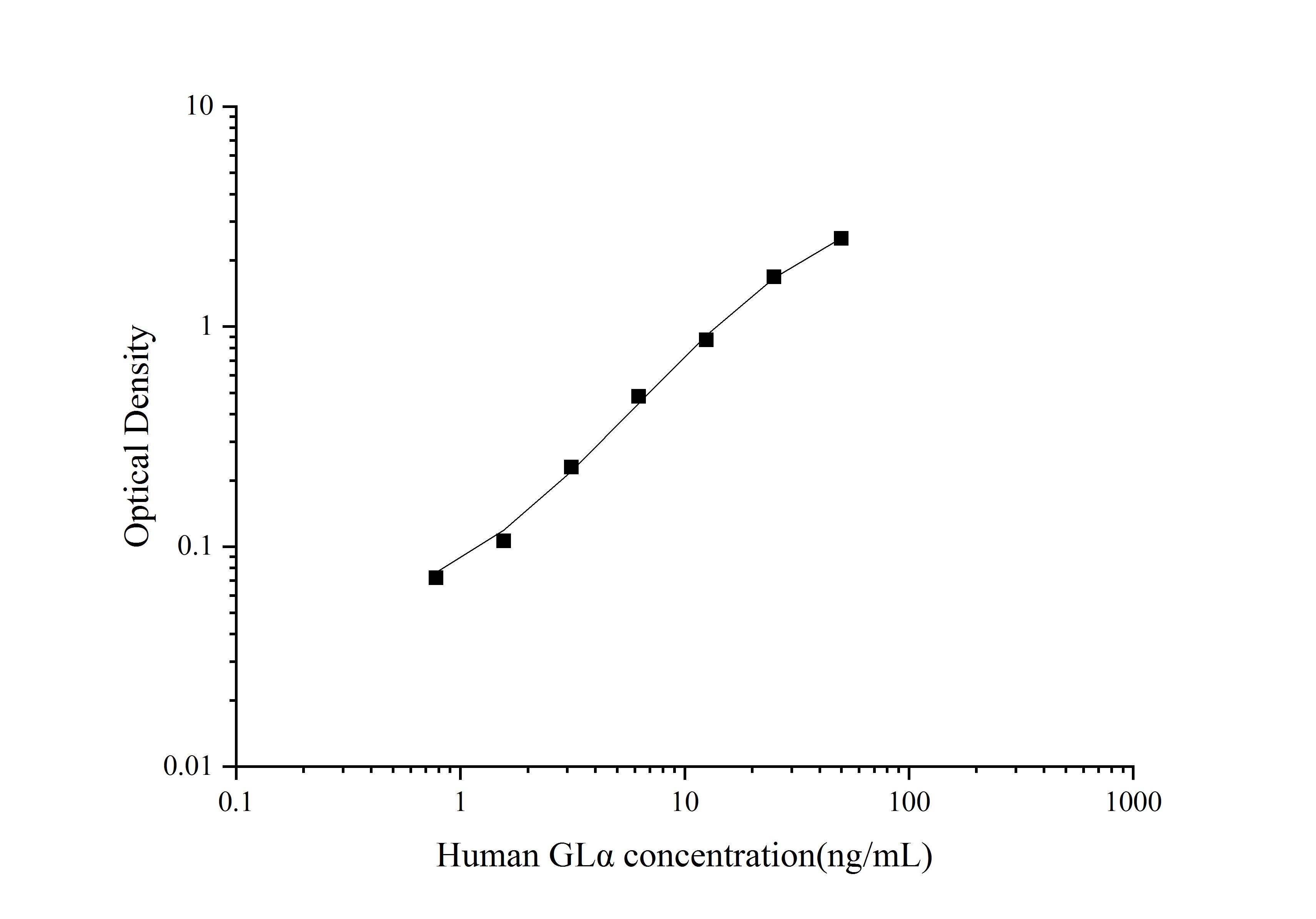 Human alpha-Galactosidase A/GLA ELISA Kit (Colorimetric)