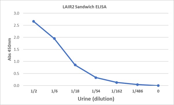 LAIR2 Antibody Pair [Biotin]