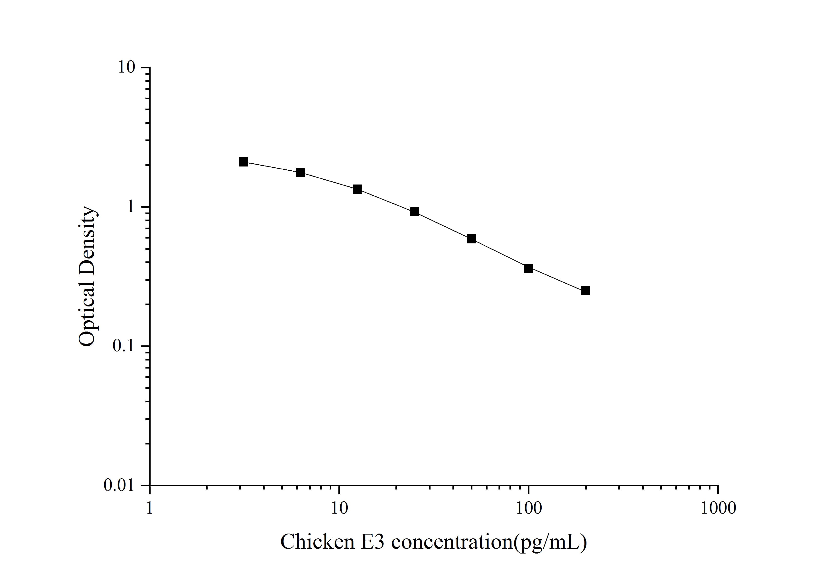 Chicken ESTRIOL ELISA Kit (Colorimetric)