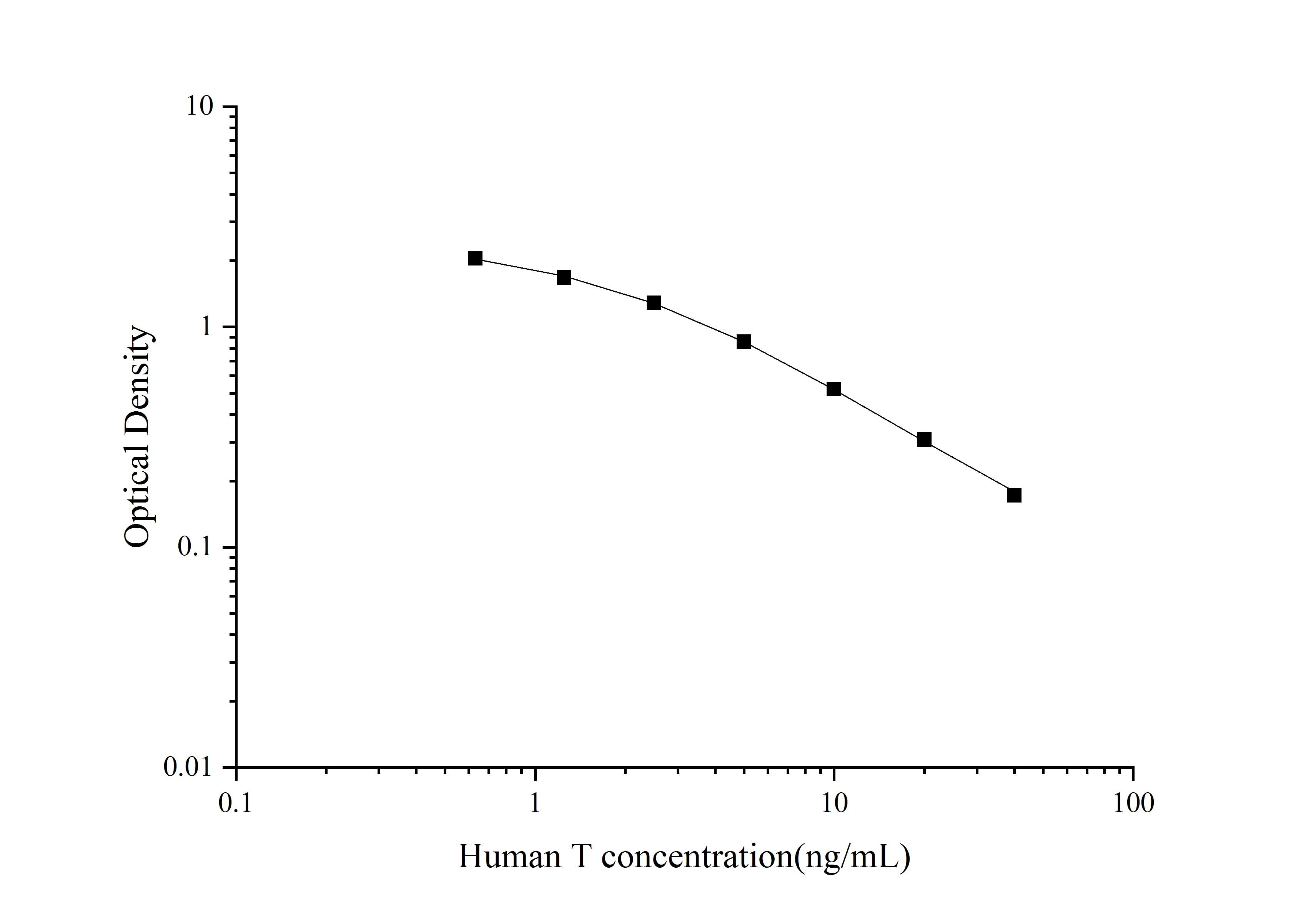 Human Testosterone ELISA Kit (Colorimetric)