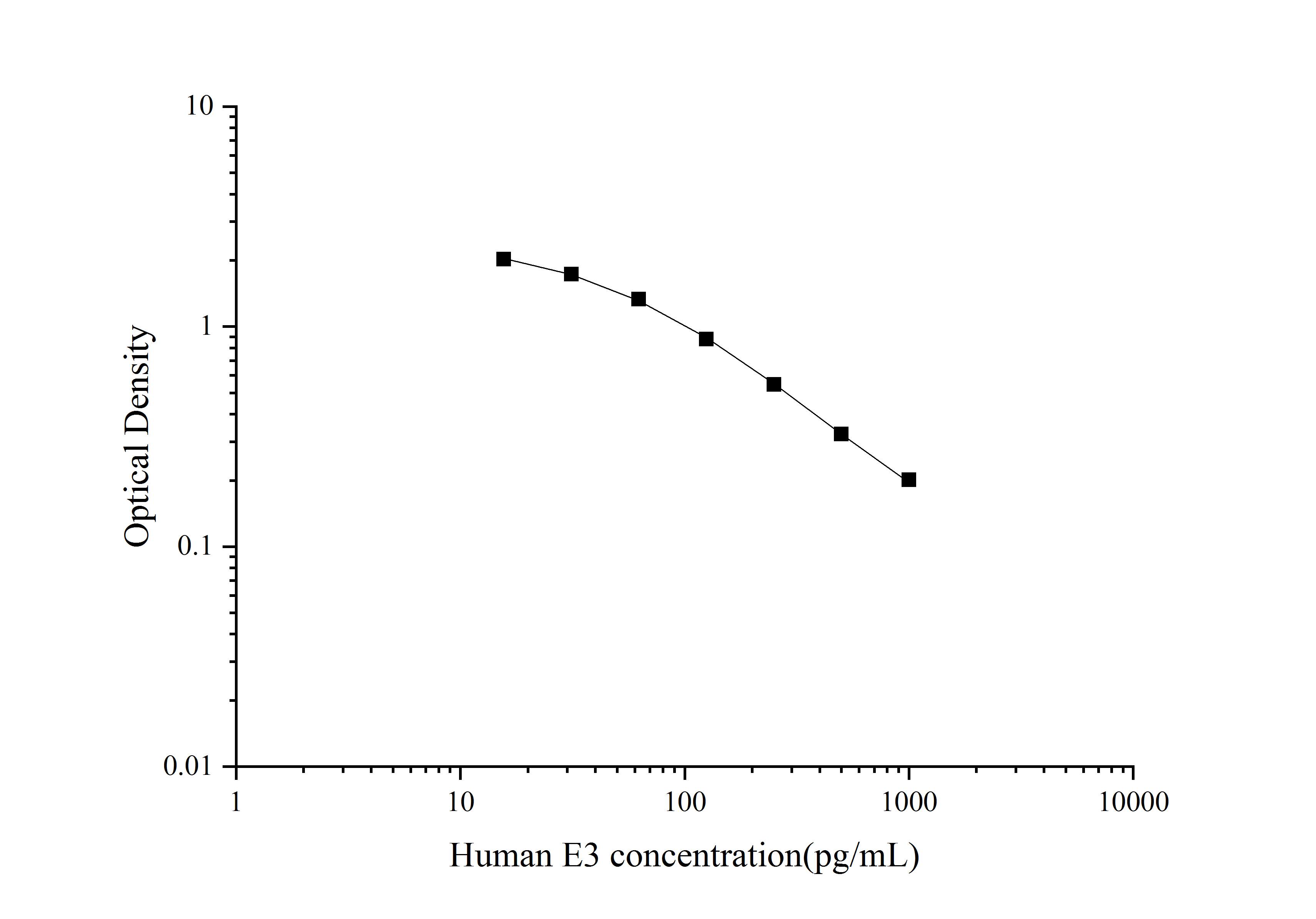 Human ESTRIOL ELISA Kit (Colorimetric)