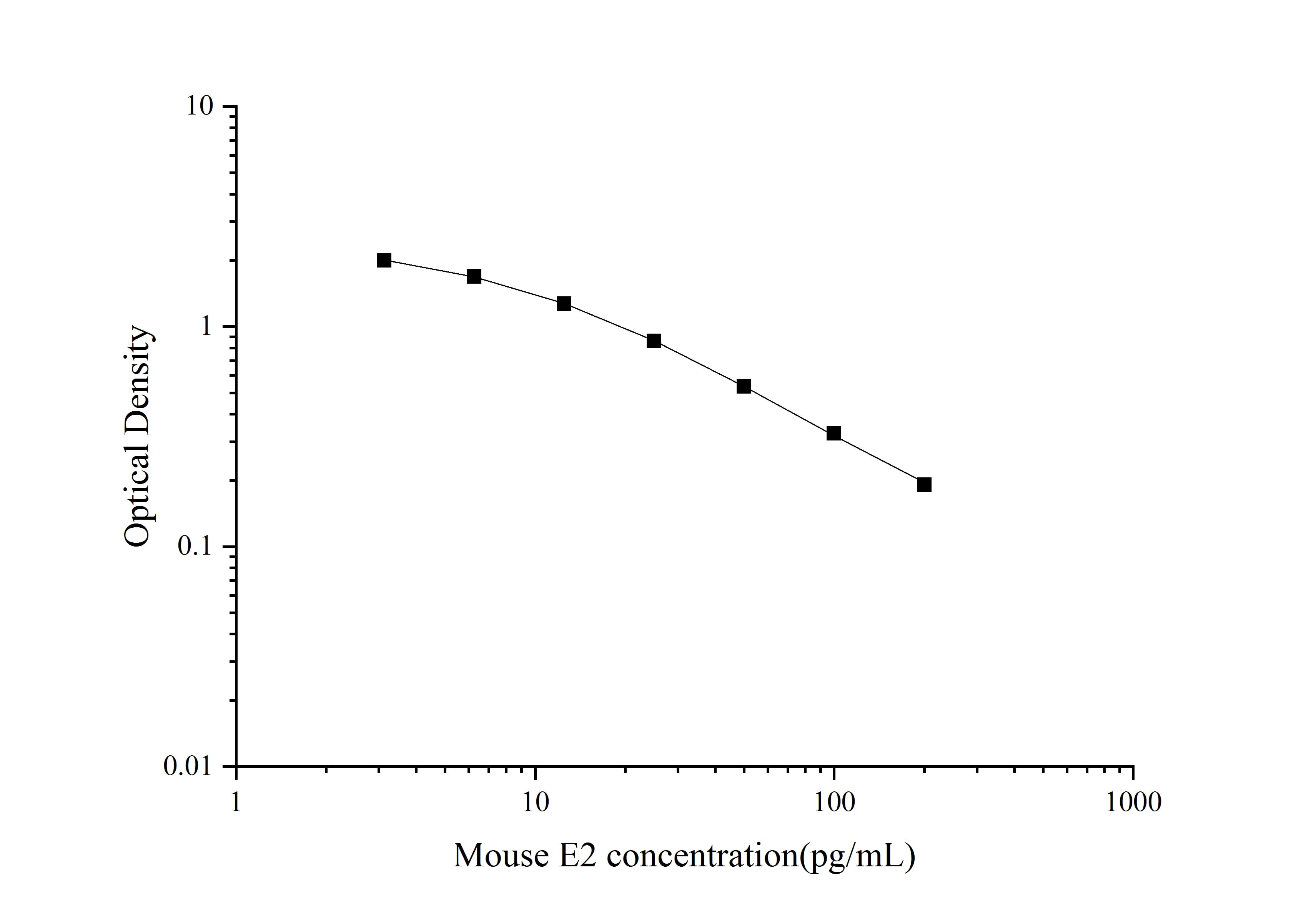 Mouse Estradiol ELISA Kit (Colorimetric)