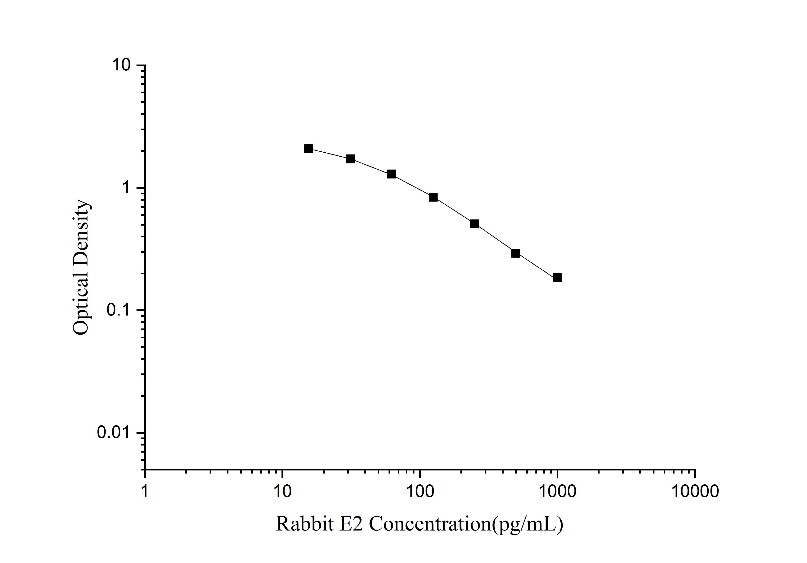 Rabbit Estradiol ELISA Kit (Colorimetric)