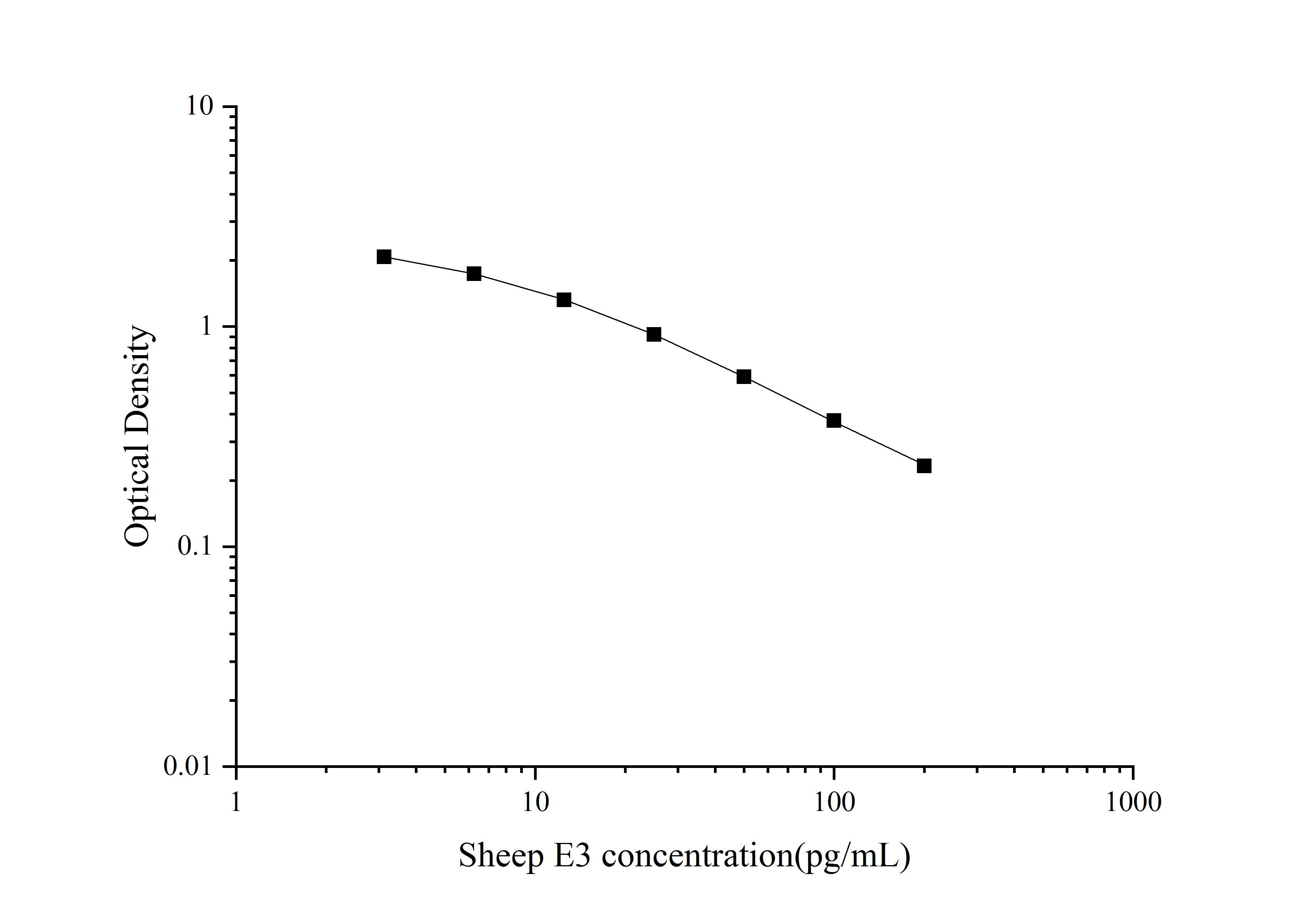 Sheep ESTRIOL ELISA Kit (Colorimetric)