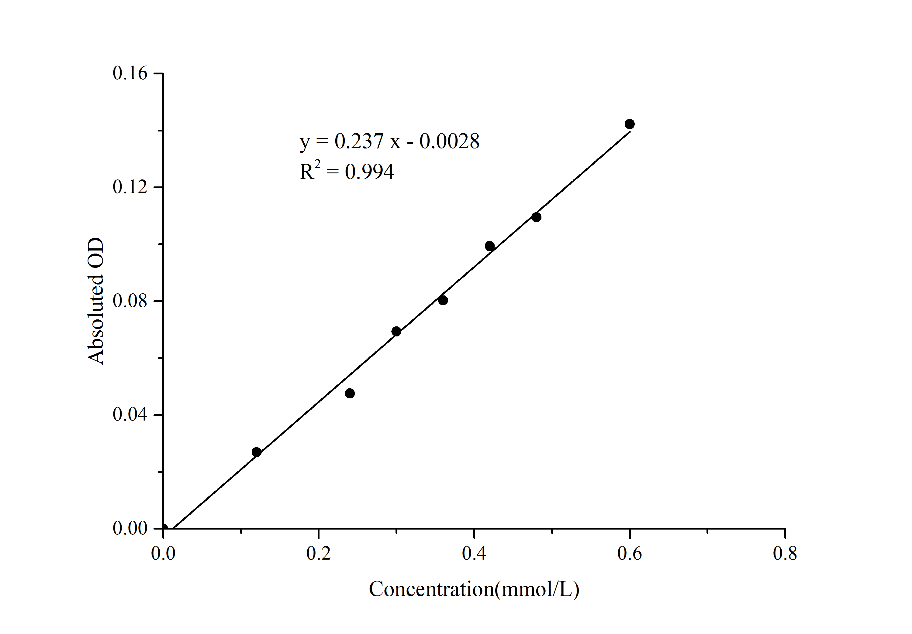 5'-Nucleotidase/CD73 Activity Assay Kit (Colorimetric)