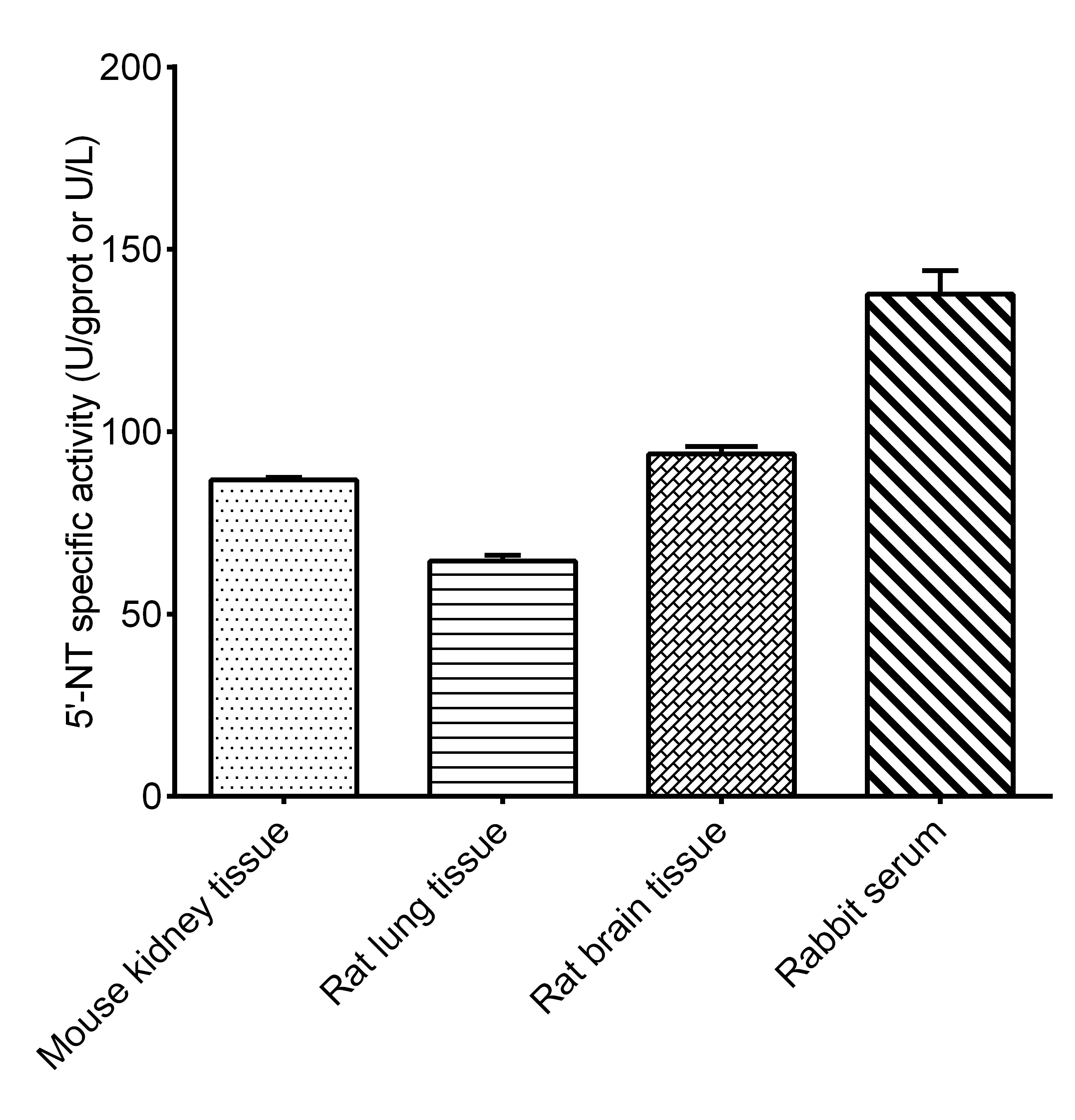 5'-Nucleotidase/CD73 Activity Assay Kit (Colorimetric)