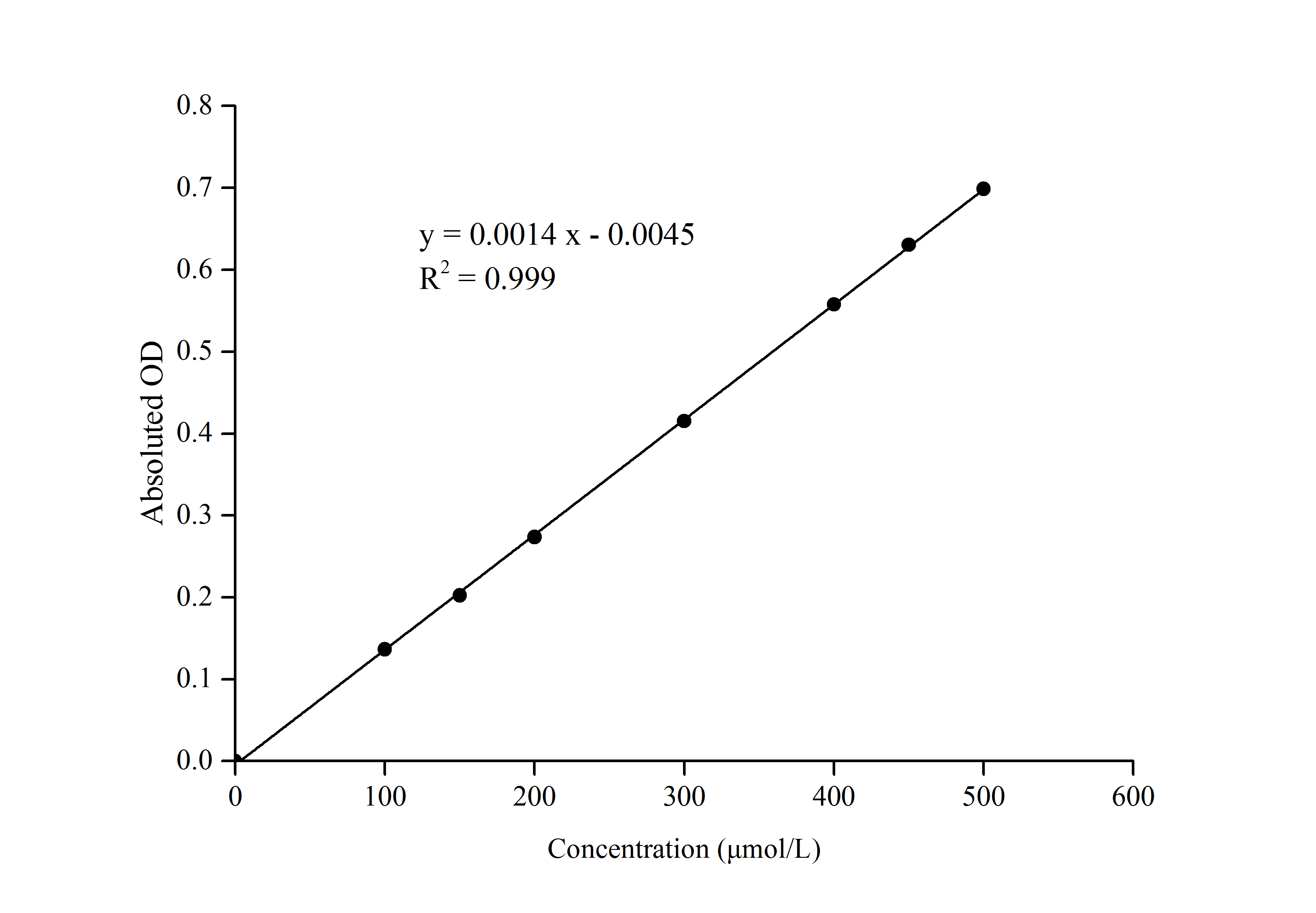 Acetyl-CoA Carboxylase Activity Assay Kit (Colorimetric)