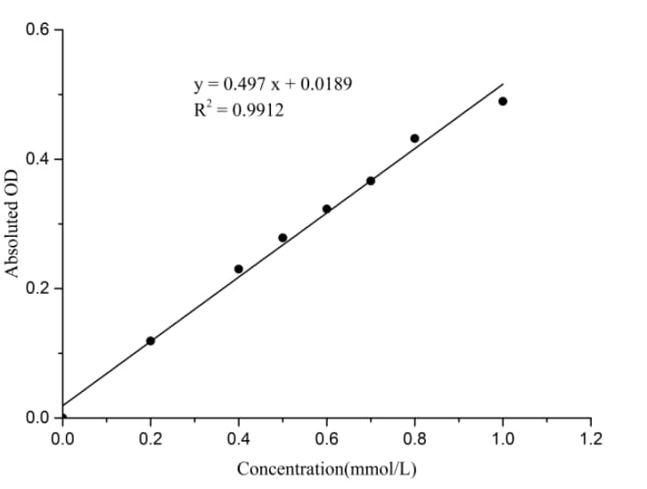 Adenosine Deaminase/ADA Activity Assay Kit (Colorimetric)