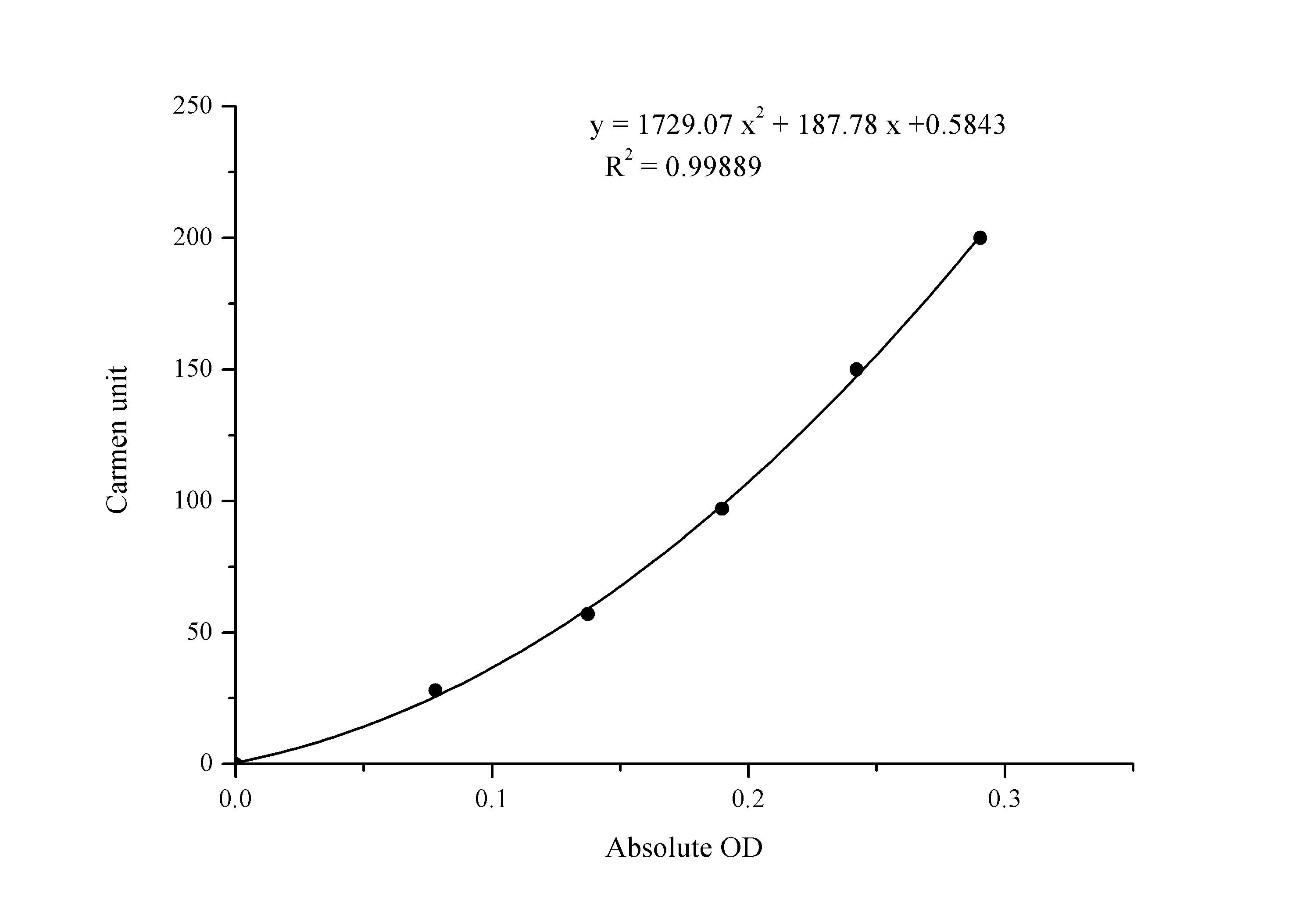 GPT Activity Assay Kit (Colorimetric)