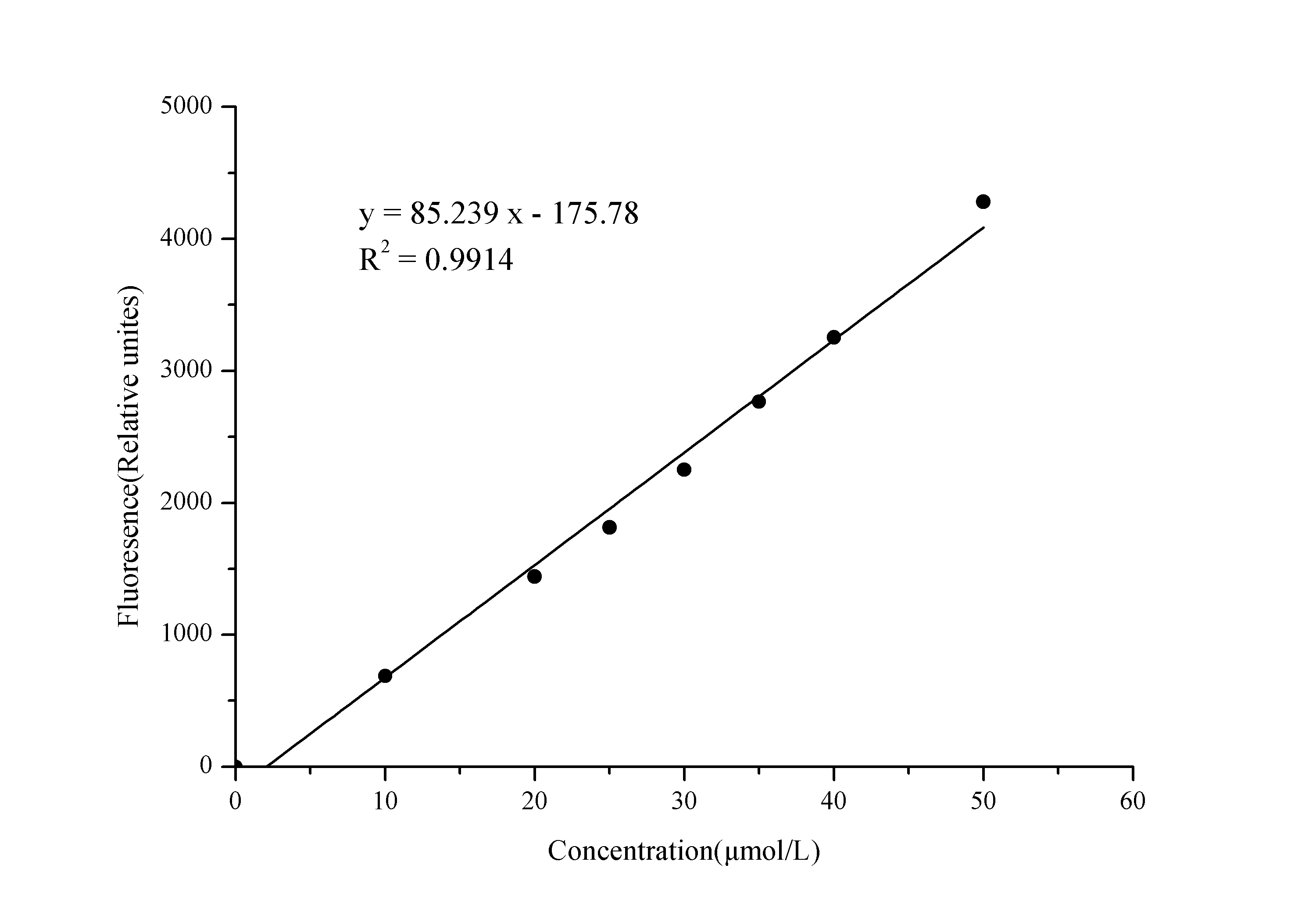 GPT Activity Assay Kit (Fluorometric)