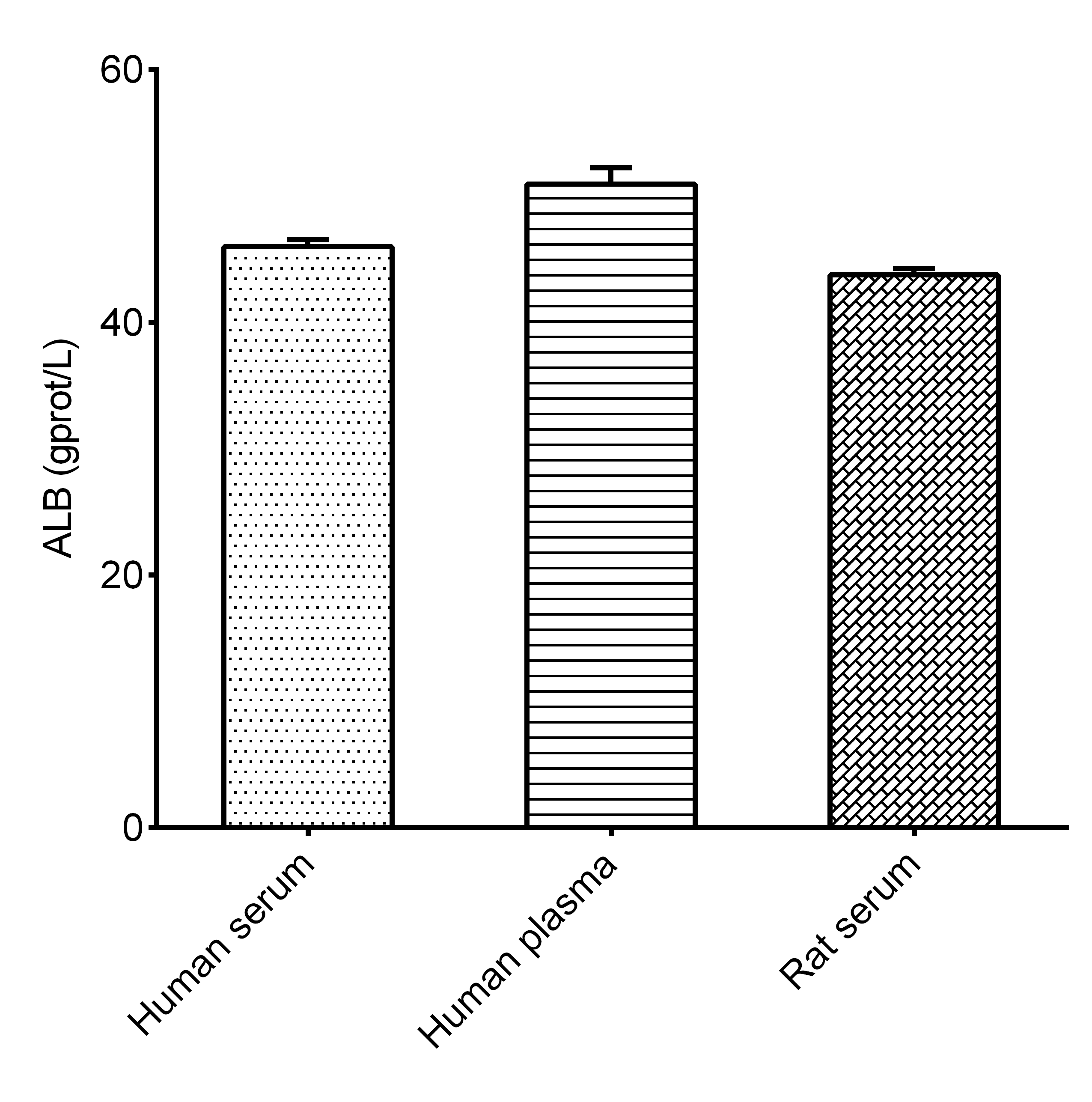 BCG Albumin Assay Kit (Colorimetric)