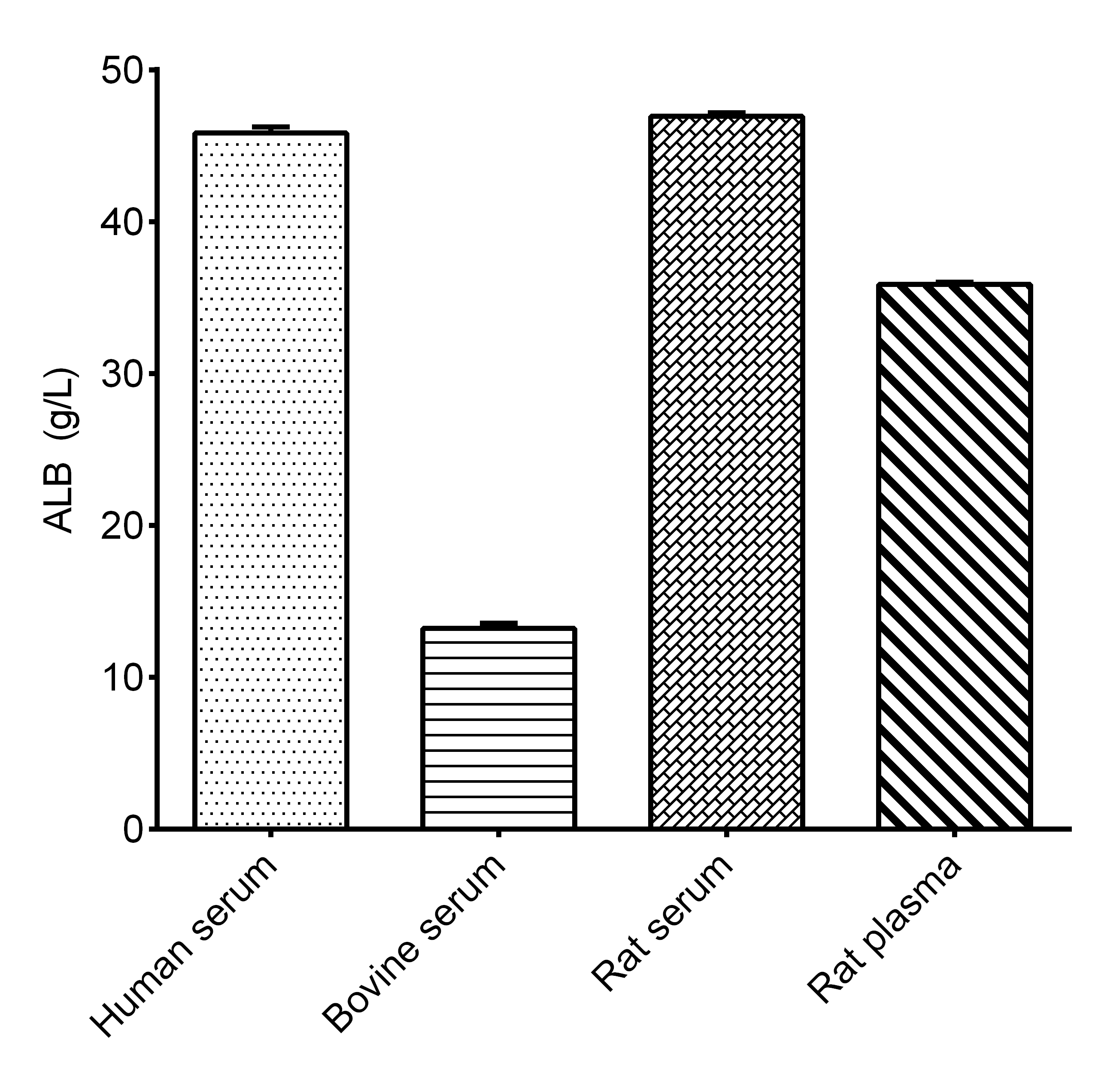 BCG Albumin Assay Kit (Colorimetric)