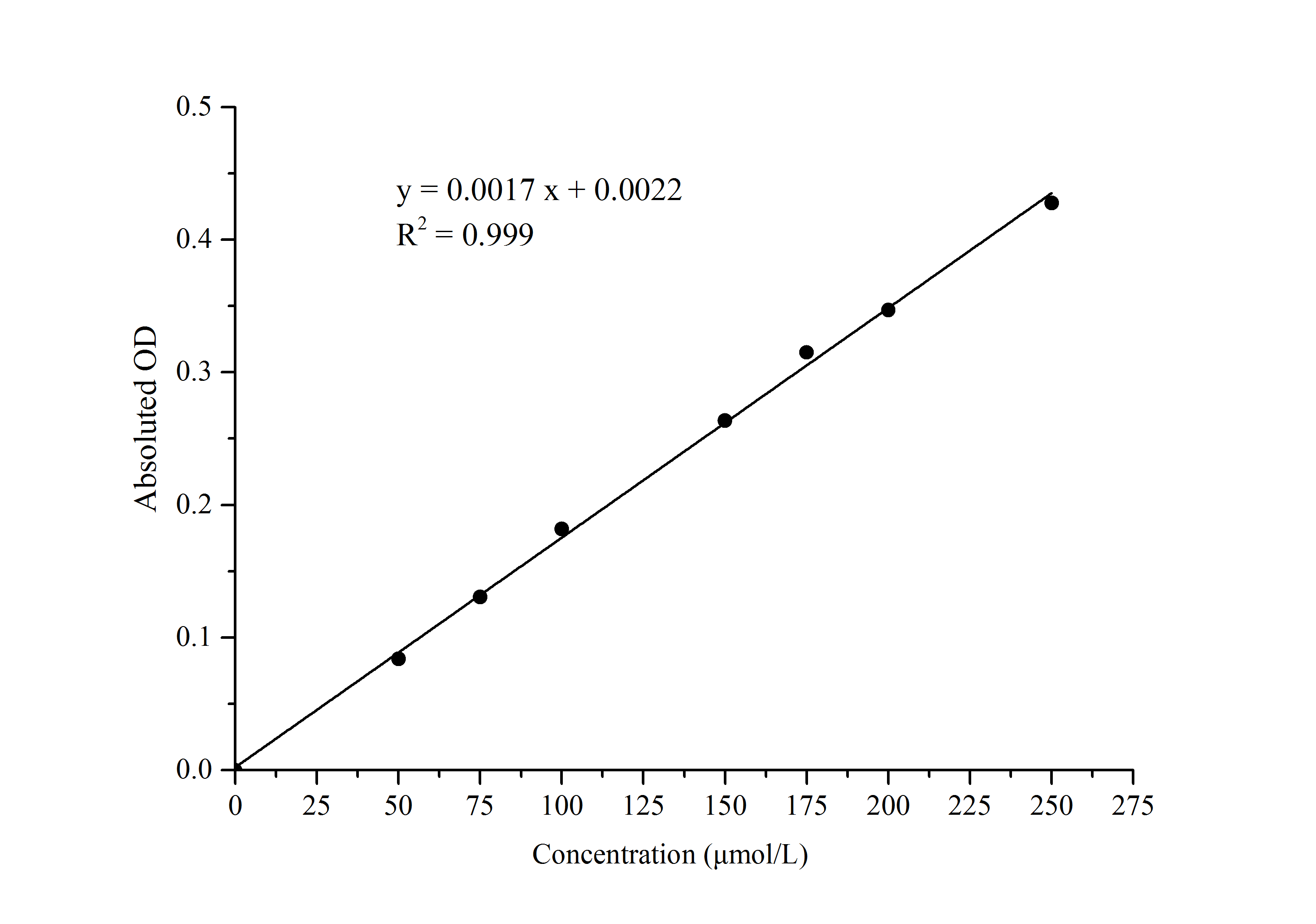 alcohol dehydrogenase Activity Assay Kit (Colorimetric)