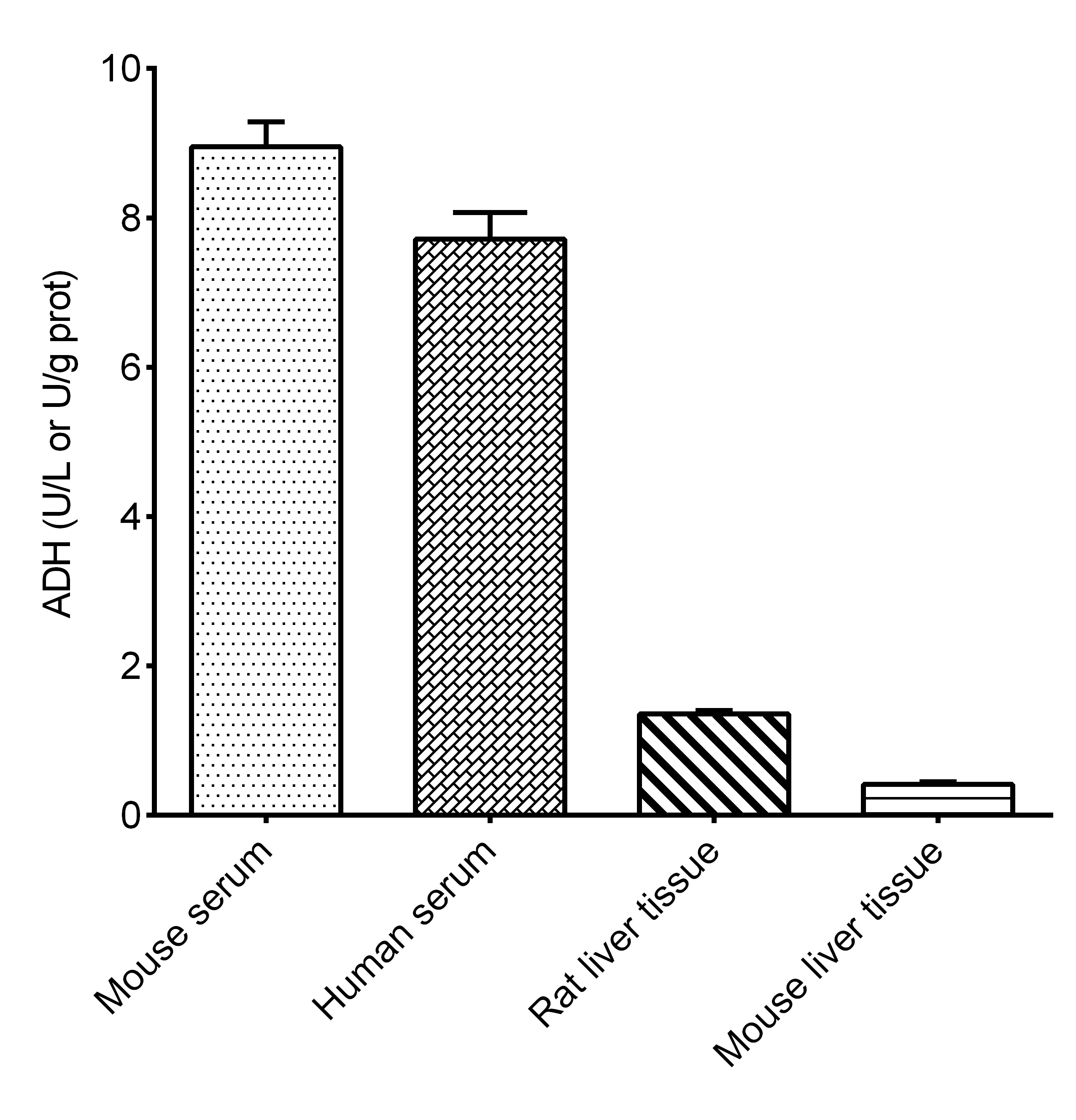 alcohol dehydrogenase Activity Assay Kit (Colorimetric)