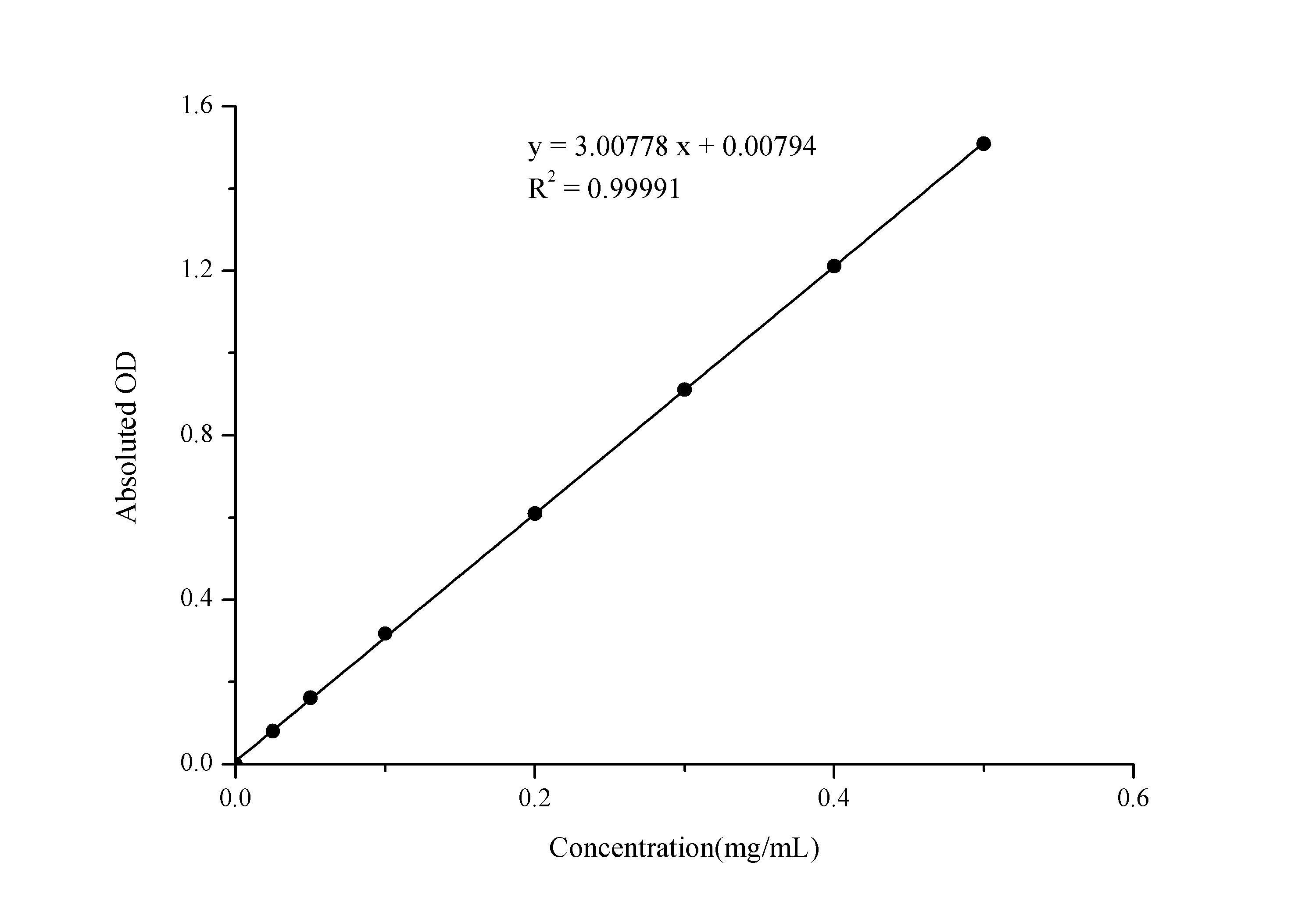 Alkaline Phosphatase Activity Assay Kit (Colorimetric)