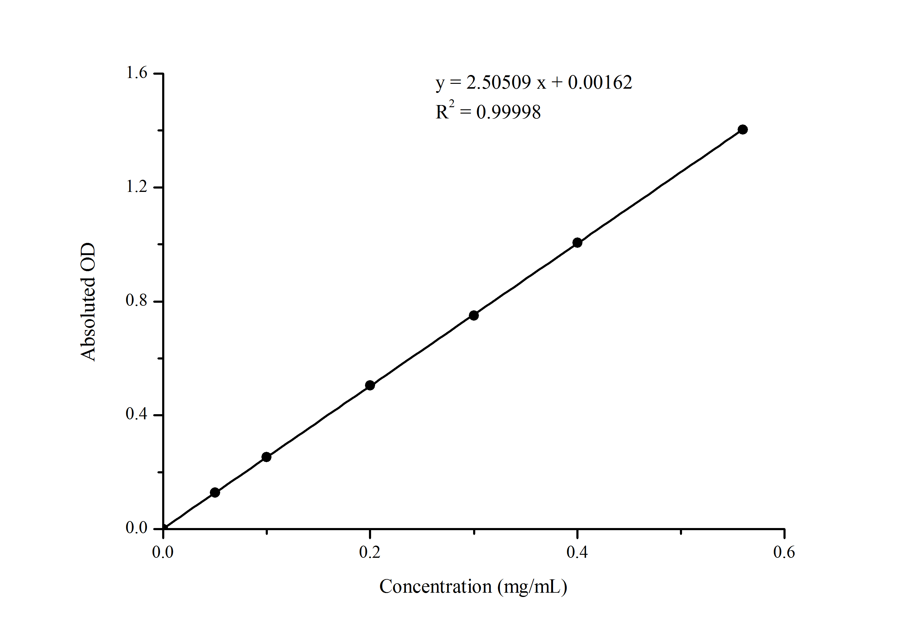 Alkaline Phosphatase Activity Assay Kit (Colorimetric)