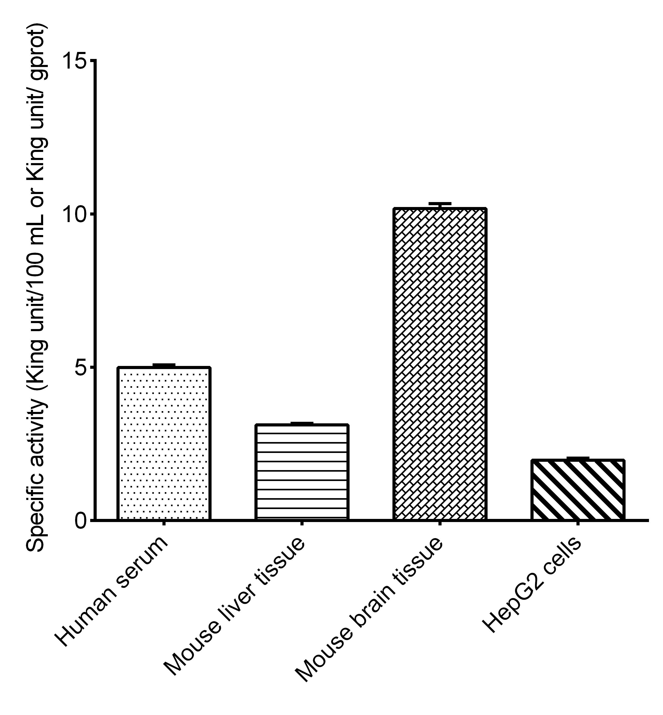 Alkaline Phosphatase Activity Assay Kit (Colorimetric)