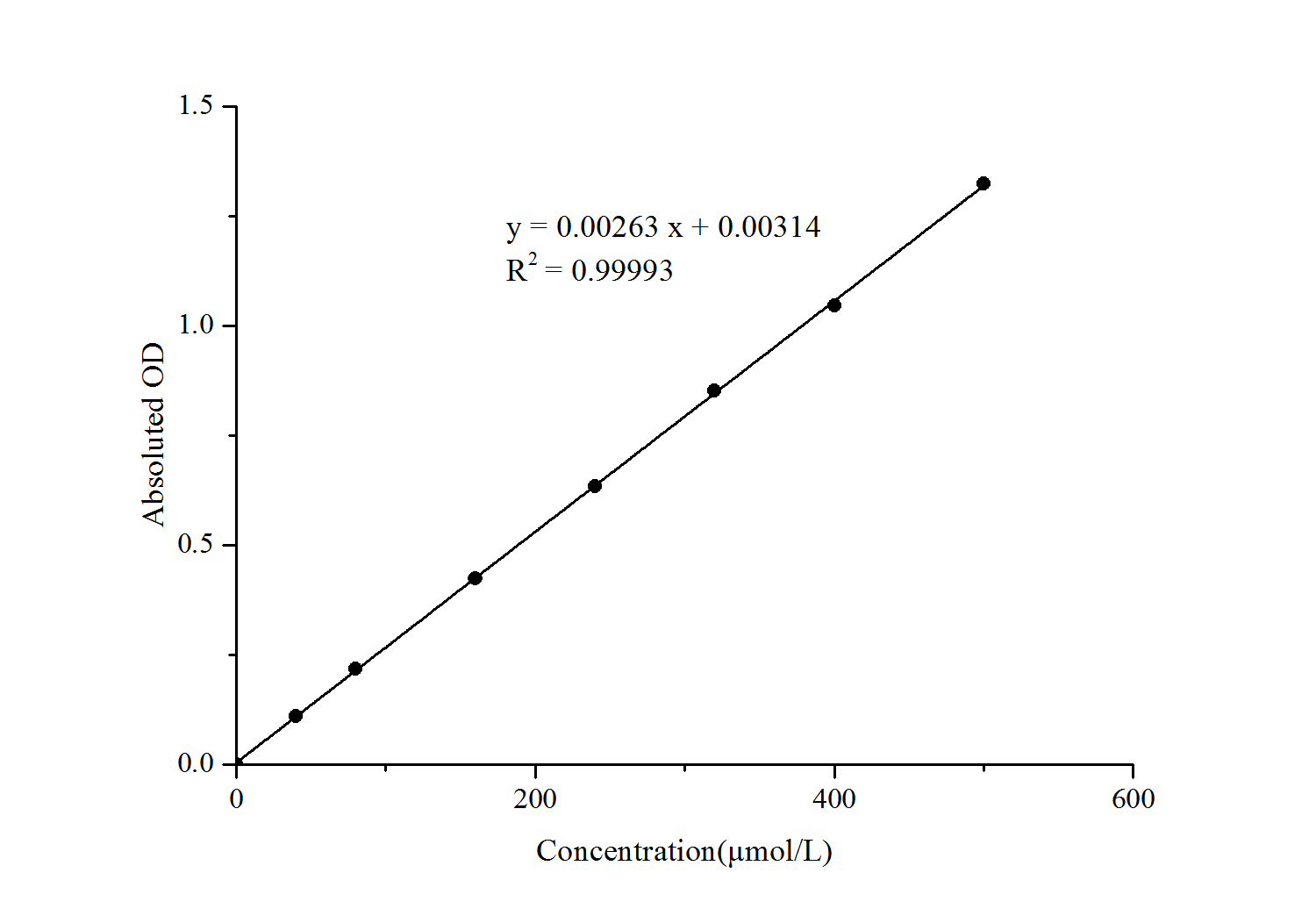 Alkaline Phosphatase Activity Assay Kit (Colorimetric)