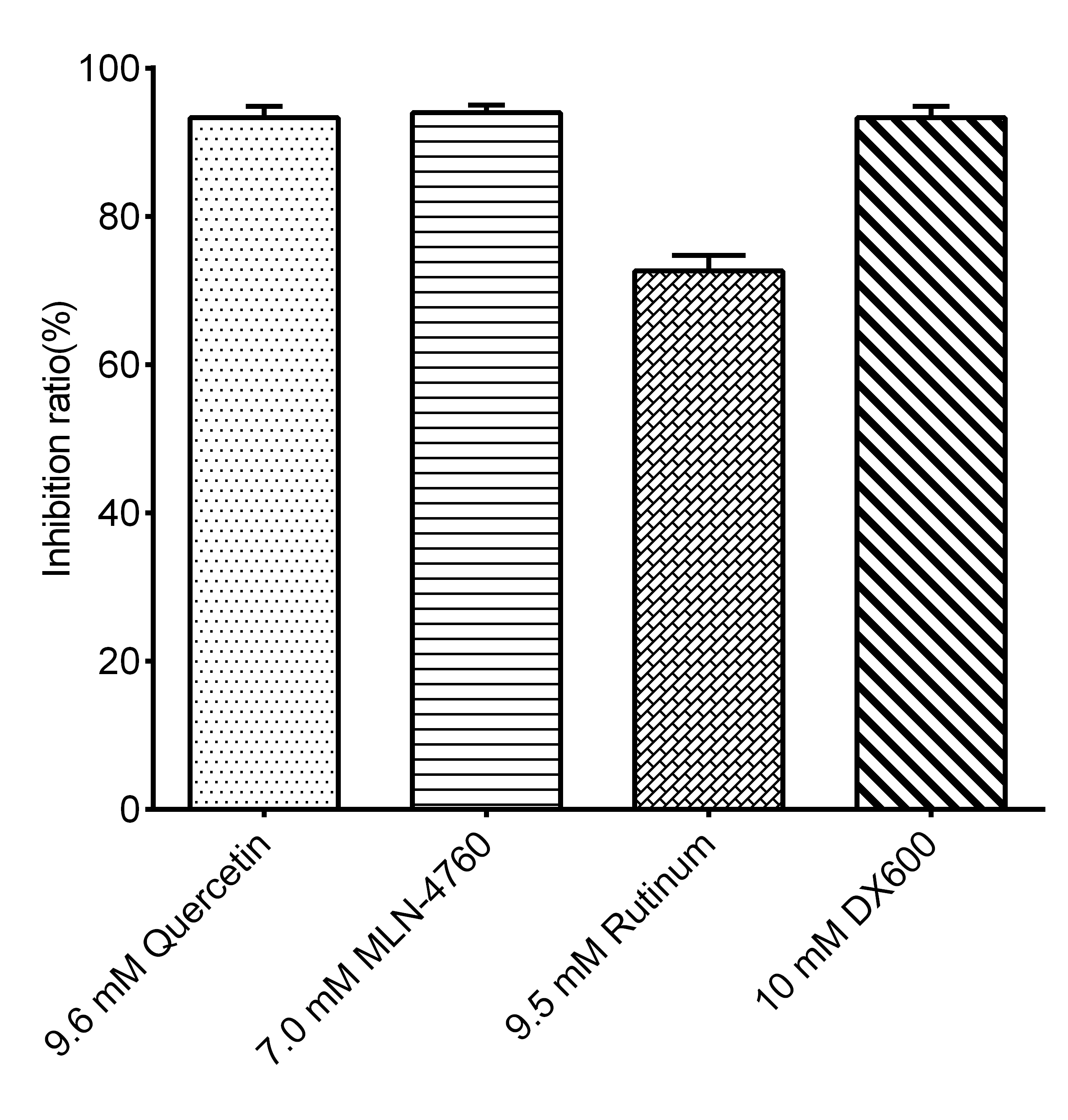 ACE-2 Inhibitor Screening Assay Kit