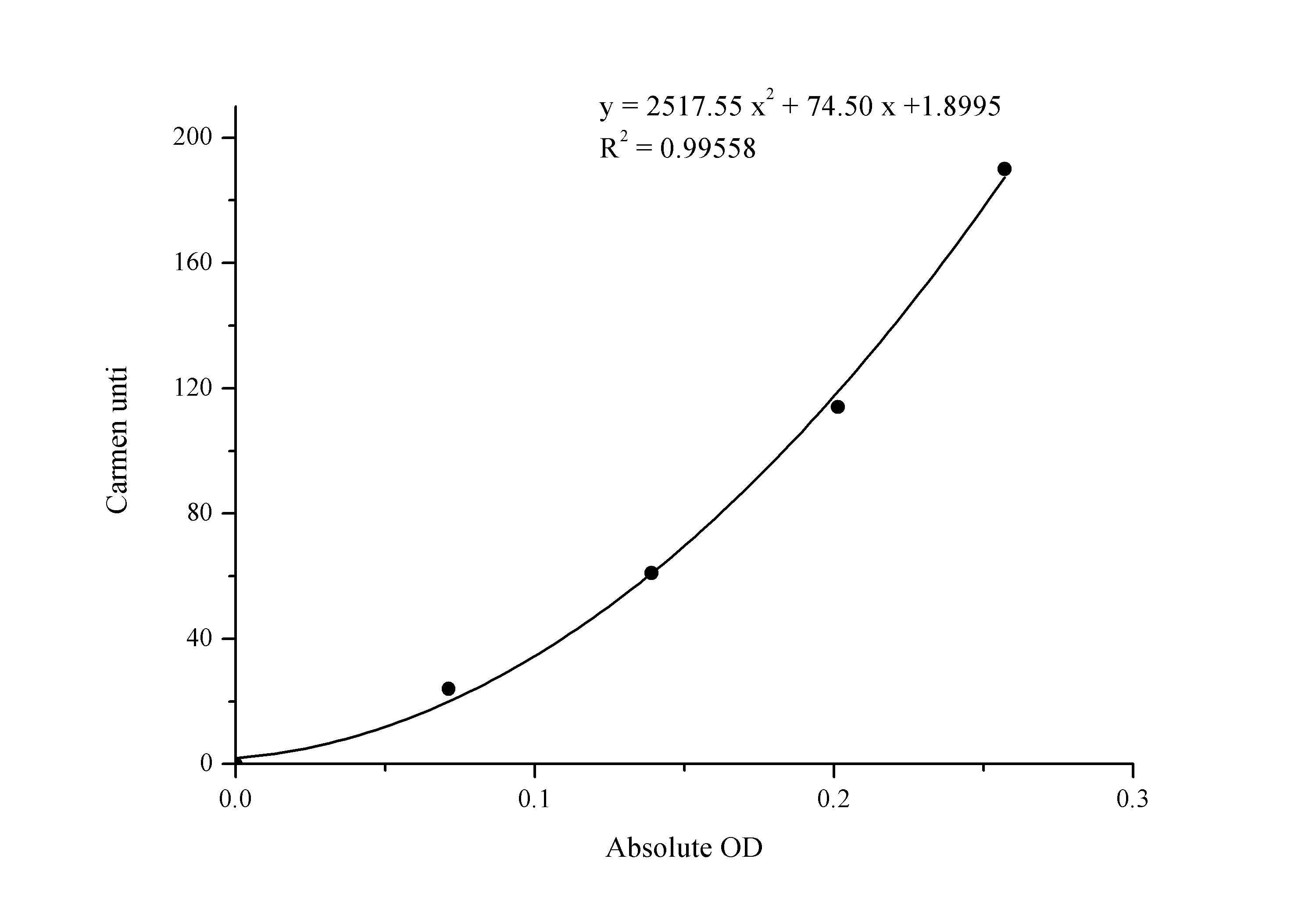 Aspartate Aminotransferase Activity Assay Kit (Colorimetric)