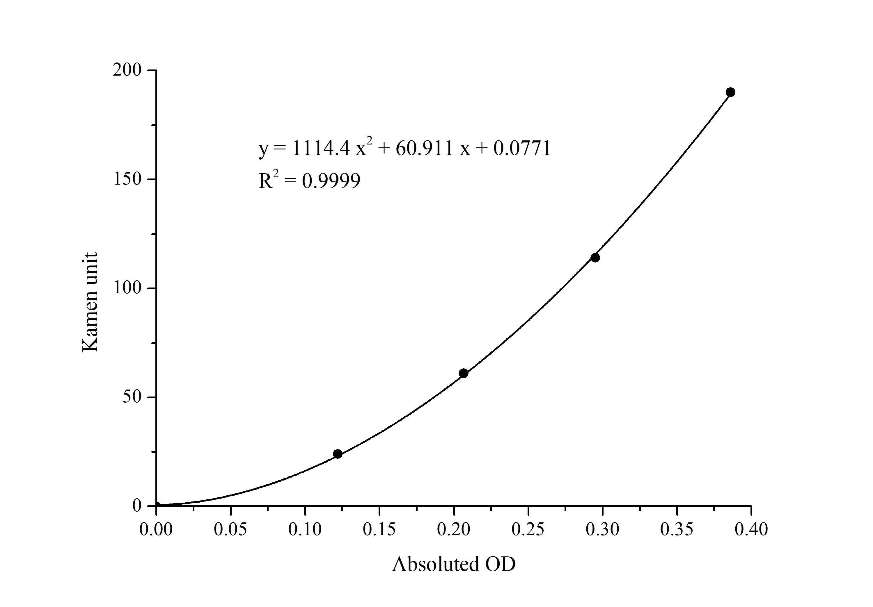 Aspartate Aminotransferase Activity Assay Kit (Colorimetric)