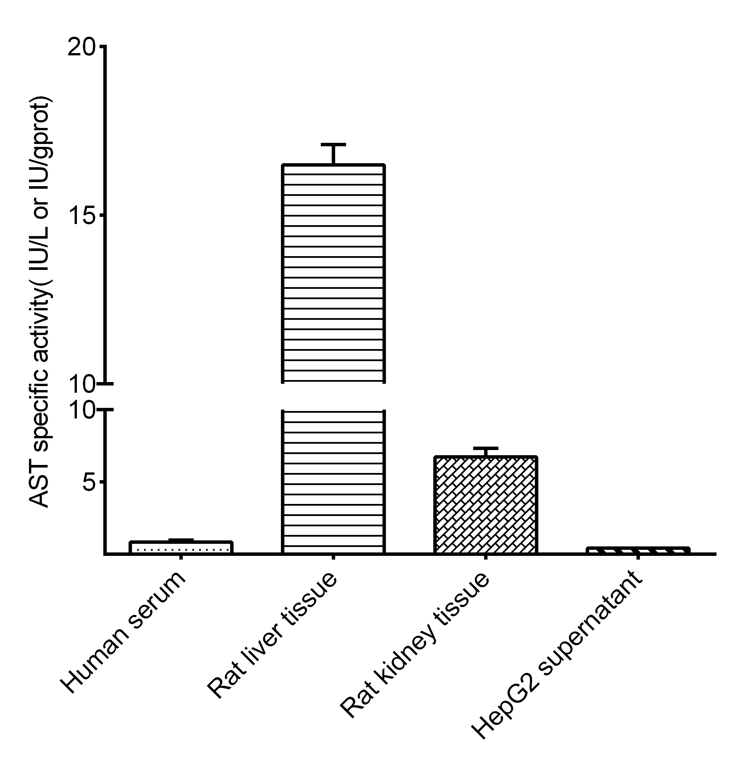 Aspartate Aminotransferase Activity Assay Kit (Colorimetric)
