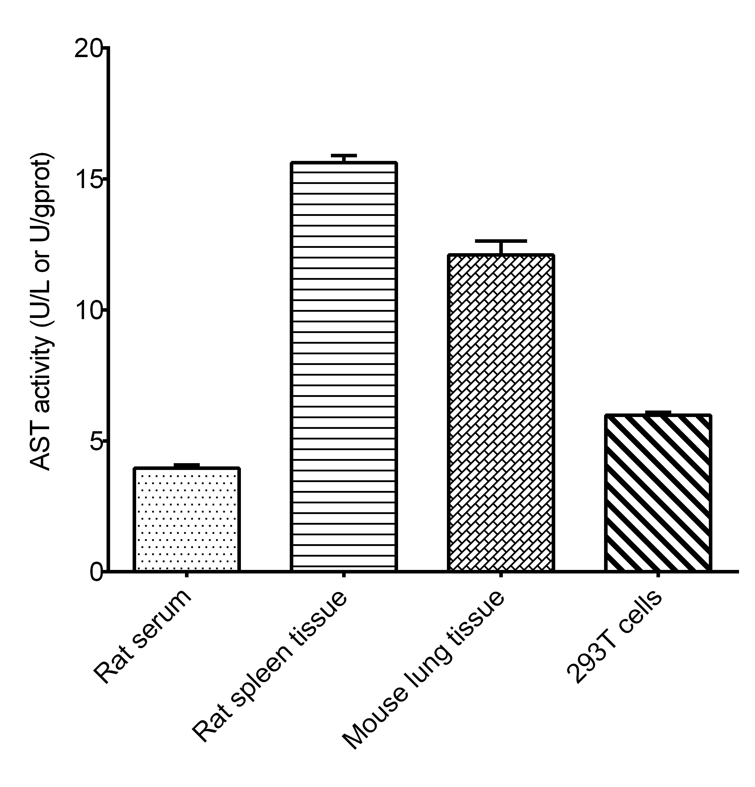 Aspartate Aminotransferase Activity Assay Kit (Fluorometric)