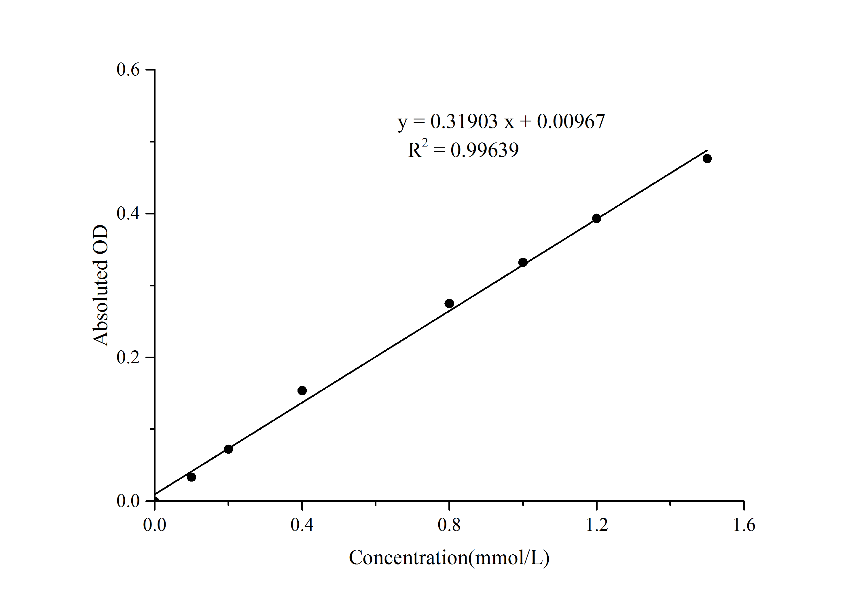ATP Assay Kit (Colorimetric)